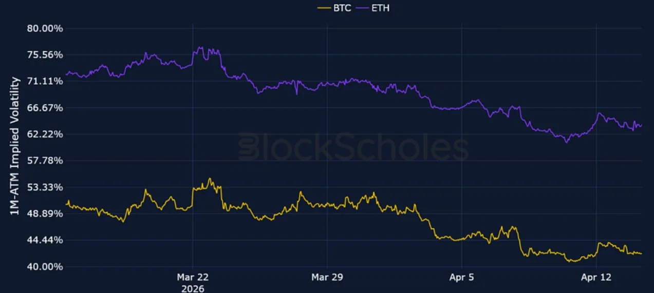 Deribit_Insights - Crypto Derivatives: Analytics Report – Week 16 - Image (3/15)