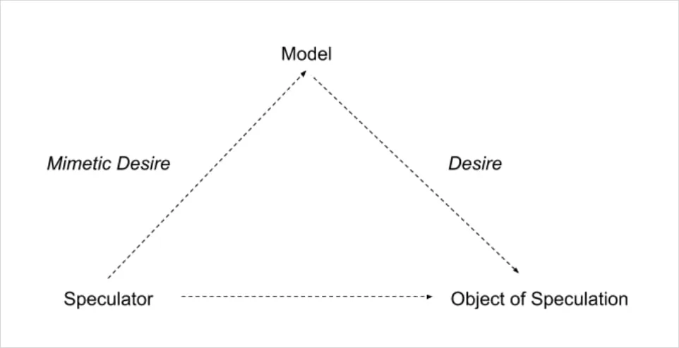 Deribit_Insights - On Reflexivity & Imitation - Image (9/12)