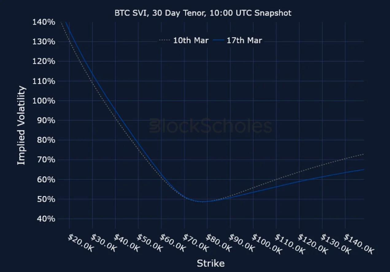 Deribit_Insights - Crypto Derivatives: Analytics Report – Week 12 - Image (19/20)