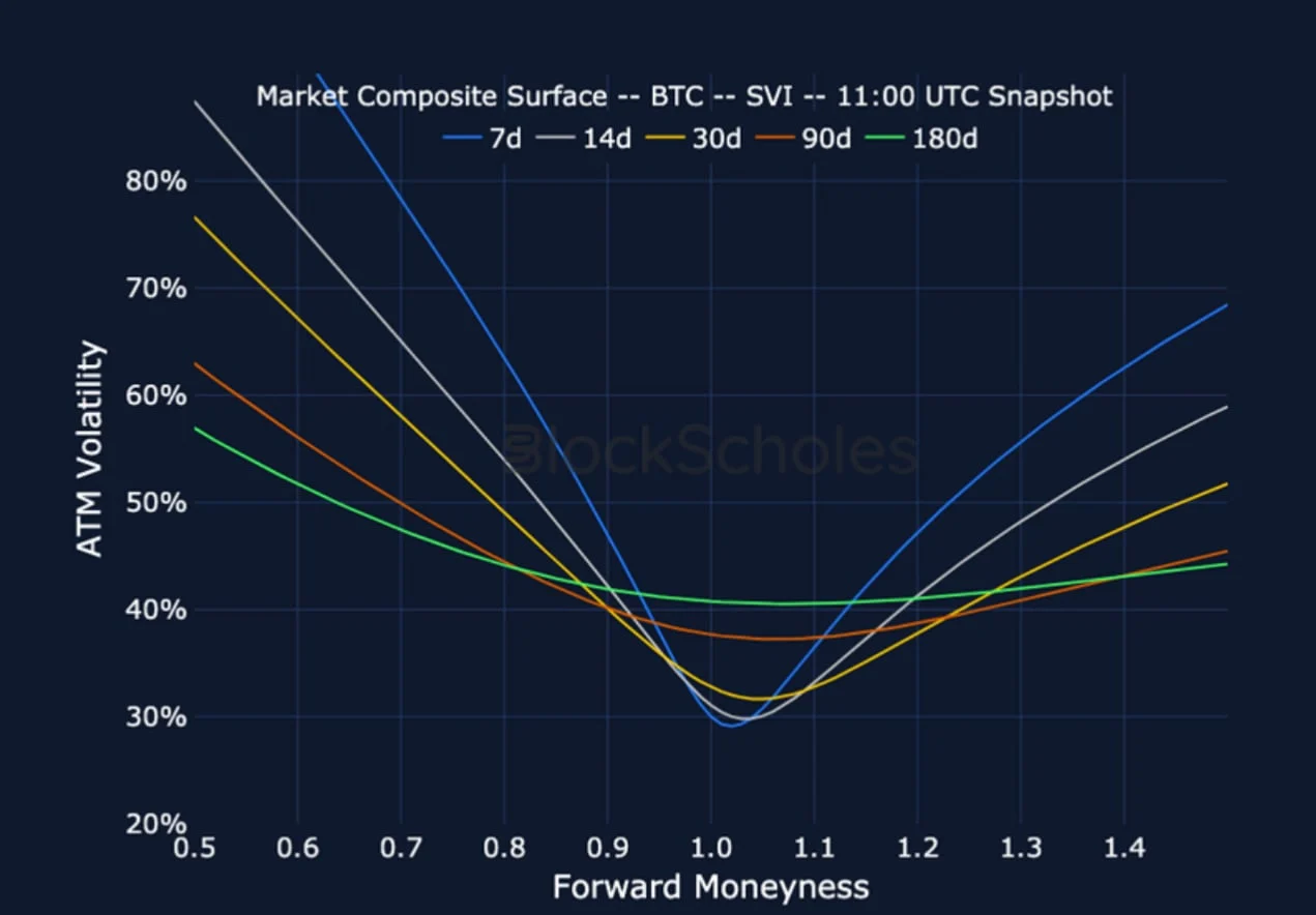 Deribit_Insights - Crypto Derivatives: Analytics Report – Week 39 - Image (18/25)