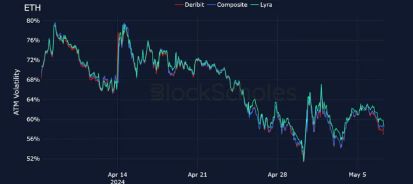 Deribit_Insights - Crypto Derivatives: Analytics Report – Week 19 - Image (15/25)
