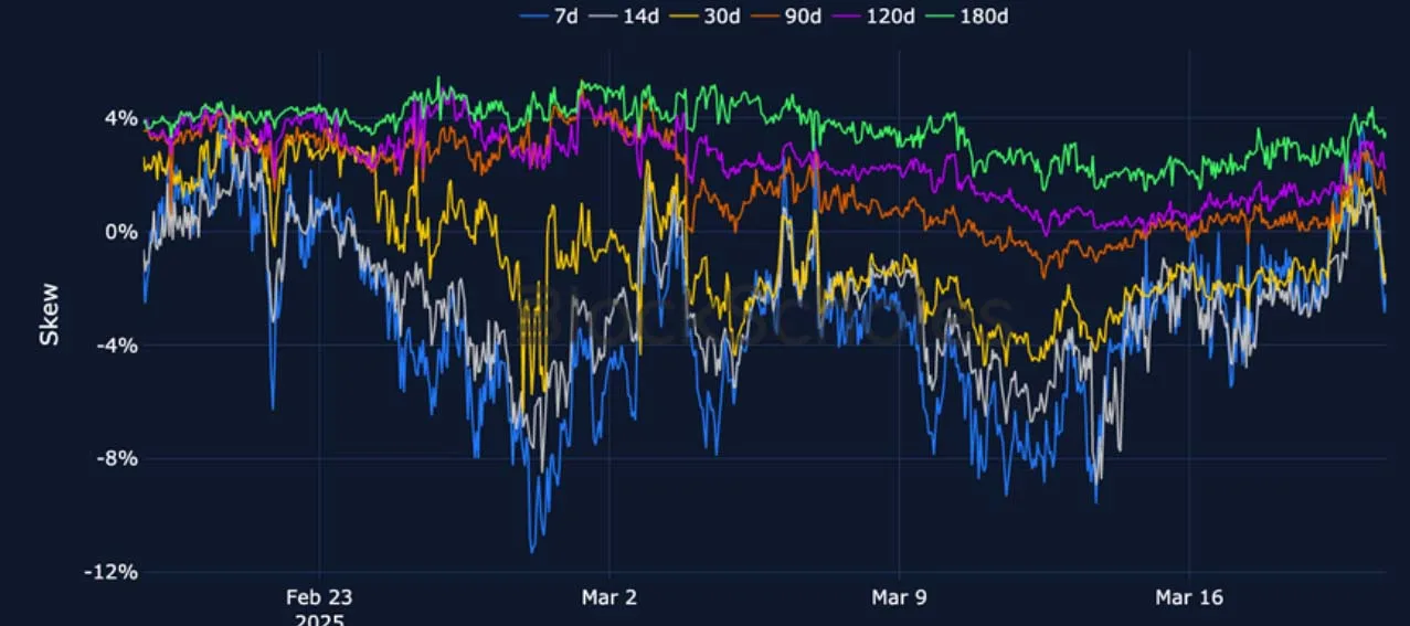 Deribit_Insights - Crypto Derivatives: Analytics Report – Week 12 - Image (10/25)