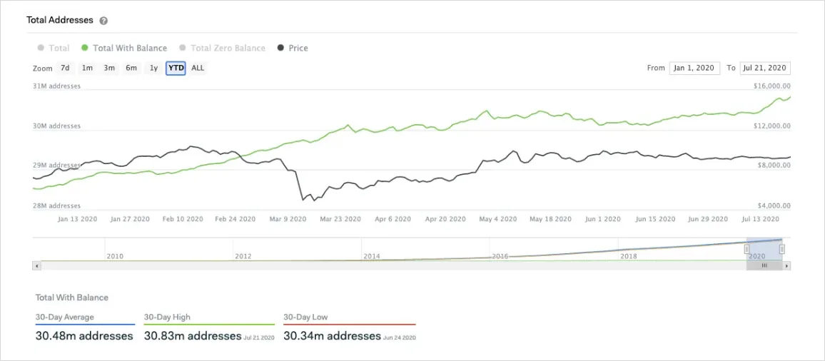 Deribit_Insights - Despite Lackluster Volatility, Key Bitcoin Indicators Continue to Strengthen - Image (2/7)