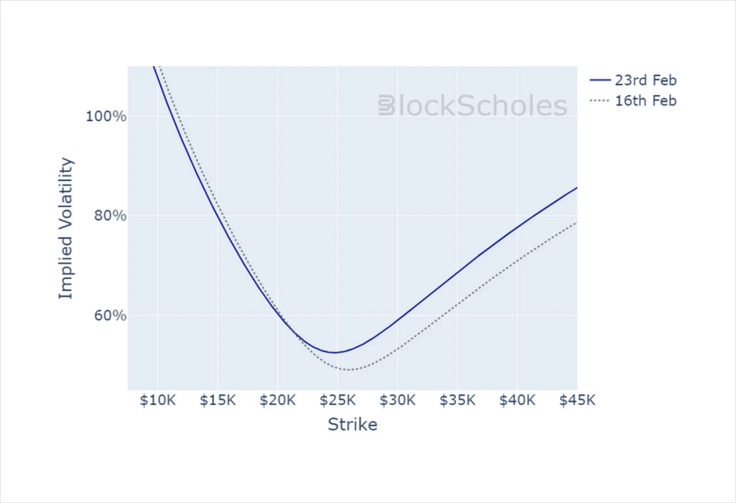 Deribit_Insights - Crypto Derivatives: Analytics Report – Week 8 - Image (13/14)