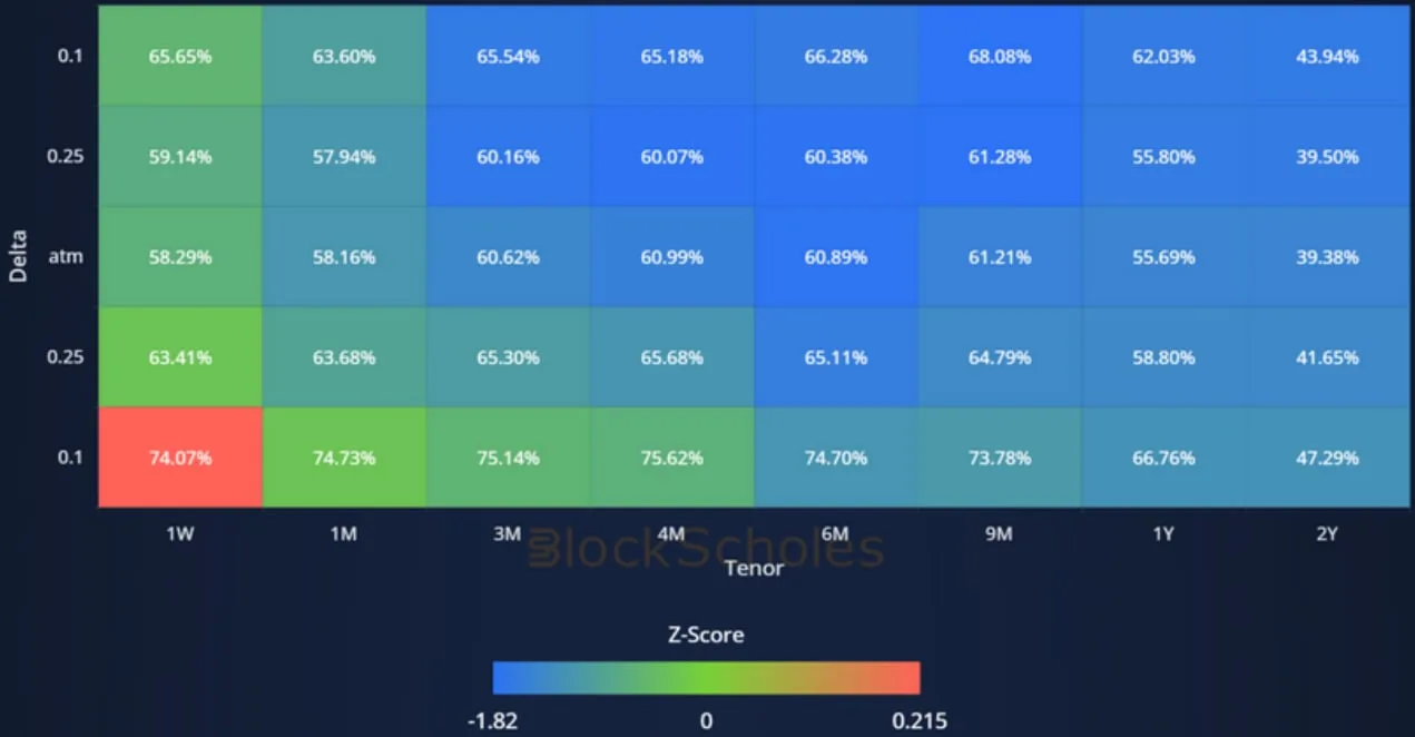 Deribit_Insights - Crypto Derivatives: Analytics Report – Week 7 - Image (8/14)