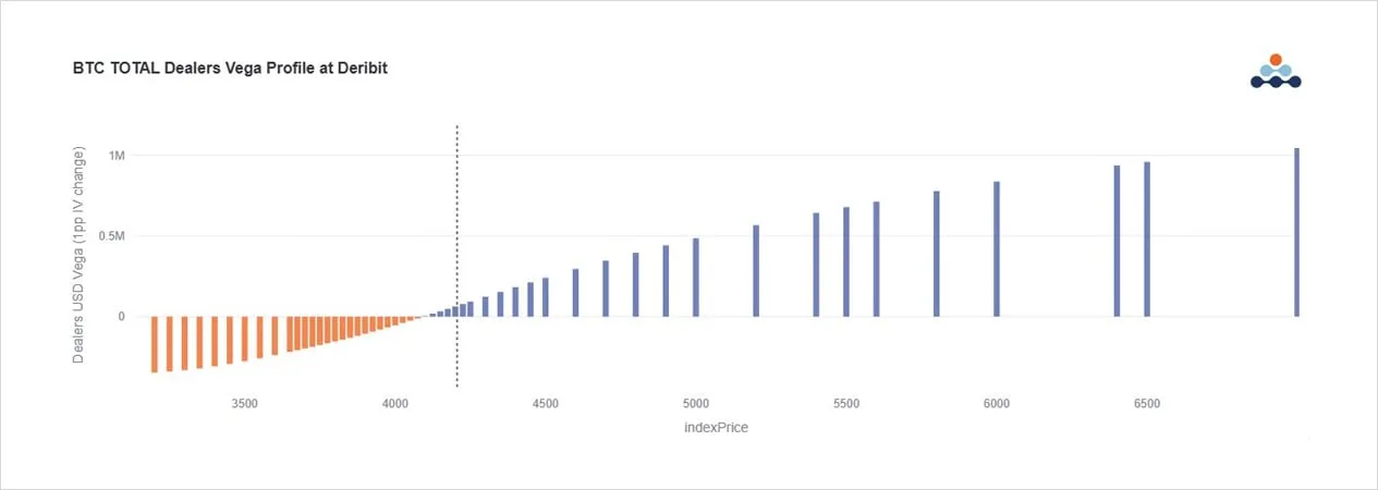 Deribit_Insights - Option Flow: Big Roll, Bigger Target - Image (4/9)