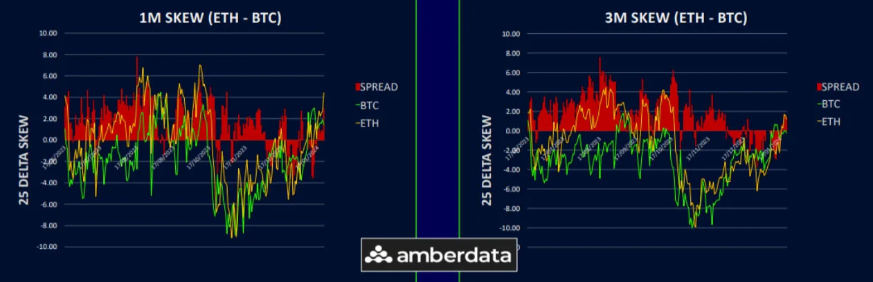 Deribit_Insights - Rush for ETH Skew - Image (6/6)