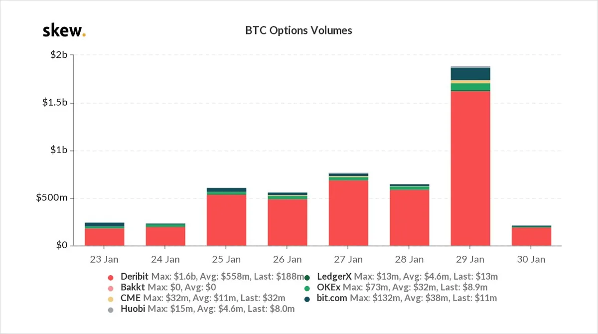 Deribit_Insights - Option Flow – Week 4, 2021 - Image (1/5)