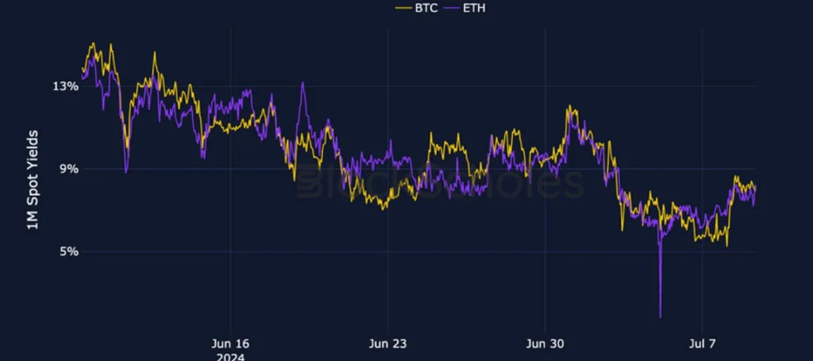 Deribit_Insights - Crypto Derivatives: Analytics Report – Week 28 - Image (1/27)