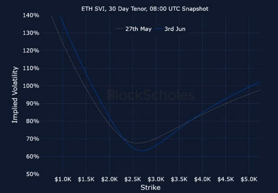 Deribit_Insights - Crypto Derivatives: Analytics Report – Week 23 - Image (25/25)
