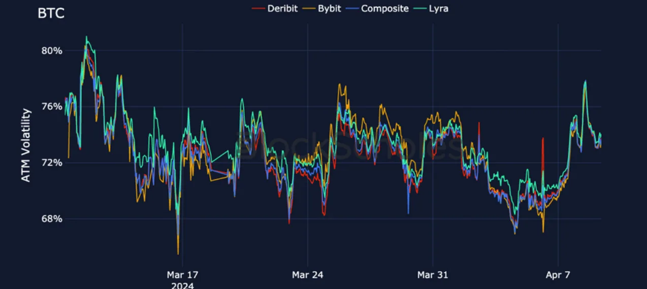 Deribit_Insights - Crypto Derivatives: Analytics Report – Week 15 - Image (14/21)