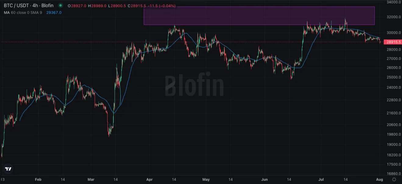 Deribit_Insights - Flow Insights: Summer Vacation and the Ceilings - Image (11/22)