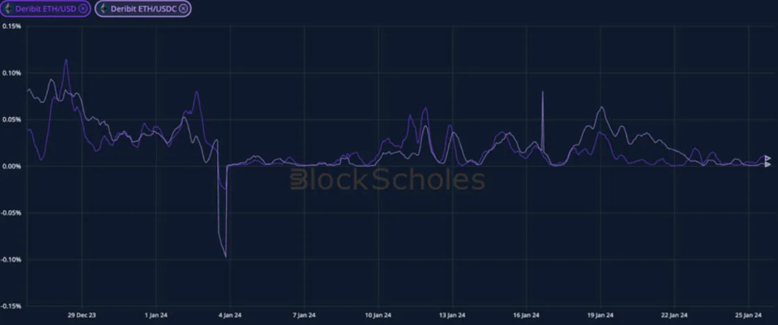 Deribit_Insights - Crypto Derivatives: Analytics Report – Week 4 - Image (7/19)