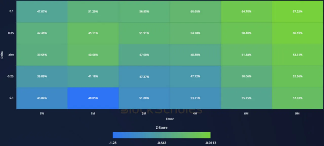 Deribit_Insights - Crypto Derivatives: Analytics Report – Week 6 - Image (12/15)
