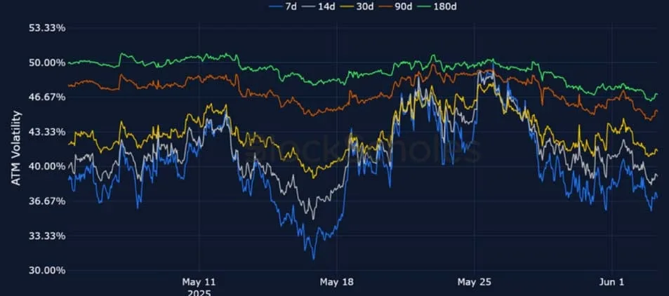 Deribit_Insights - Crypto Derivatives: Analytics Report – Week 23 - Image (9/25)