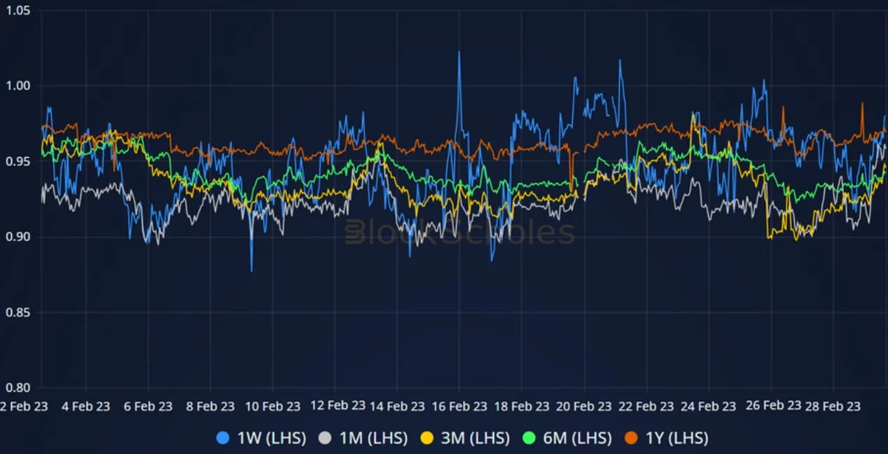 Deribit_Insights - Crypto Derivatives: Analytics Report – Week 9 - Image (10/14)