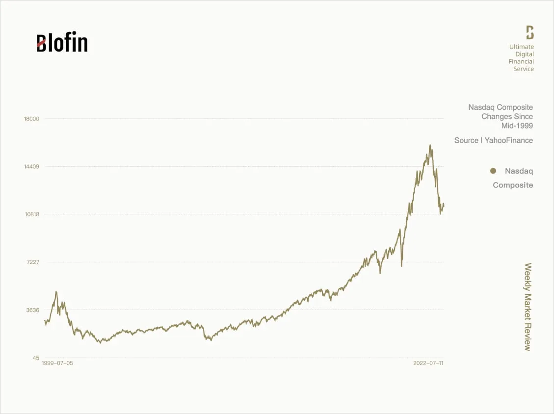 Deribit_Insights - Weekly Market Review From Blofin: The Long Winter of Deja Vu - Image (2/10)