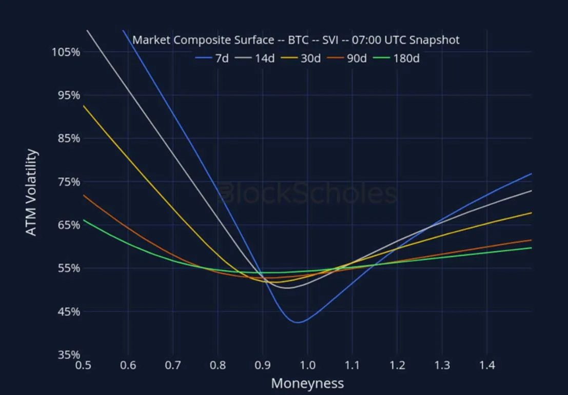 Deribit_Insights - Crypto Derivatives: Analytics Report – Week 43 - Image (20/27)
