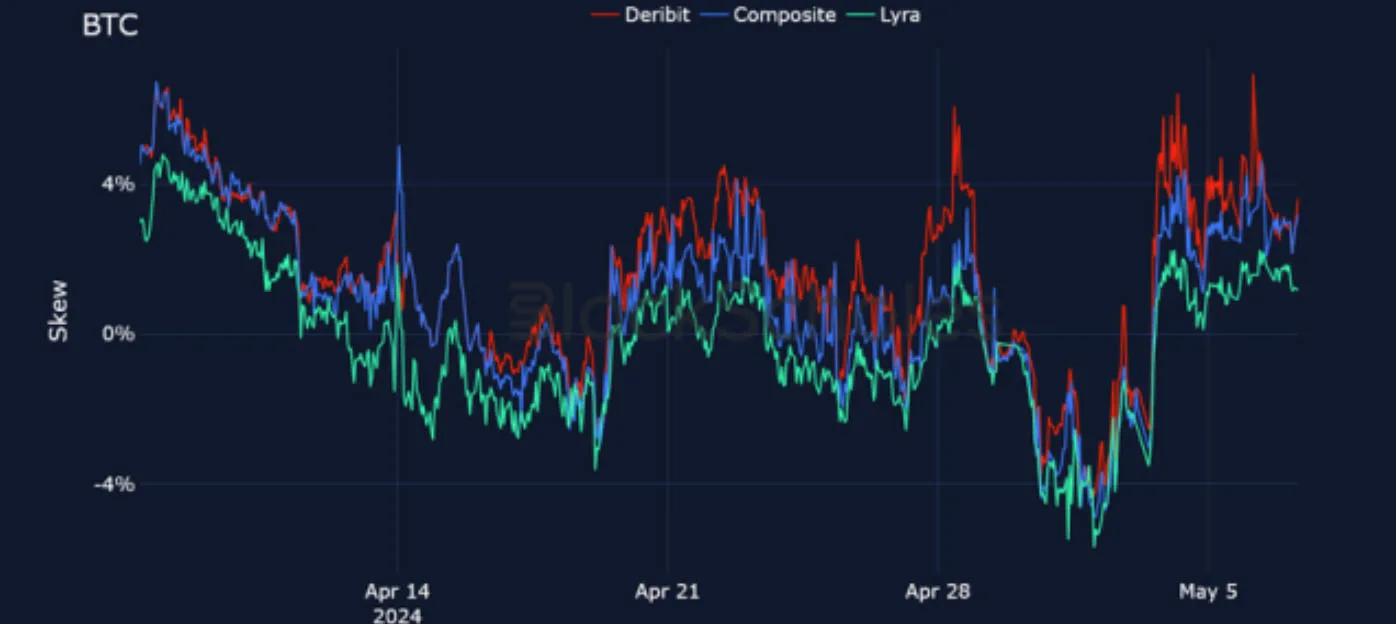Deribit_Insights - Crypto Derivatives: Analytics Report – Week 19 - Image (16/25)