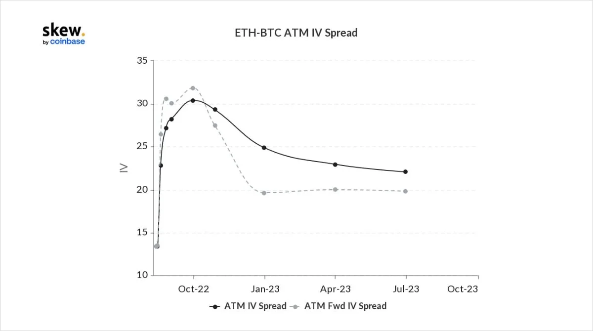 Deribit_Insights - Option Flow – Week 32, 2022 - Image (6/6)