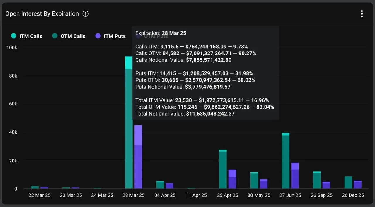 Deribit_Insights - Market Insight: Q2 Prepares to Place its Bets - Image (1/3)