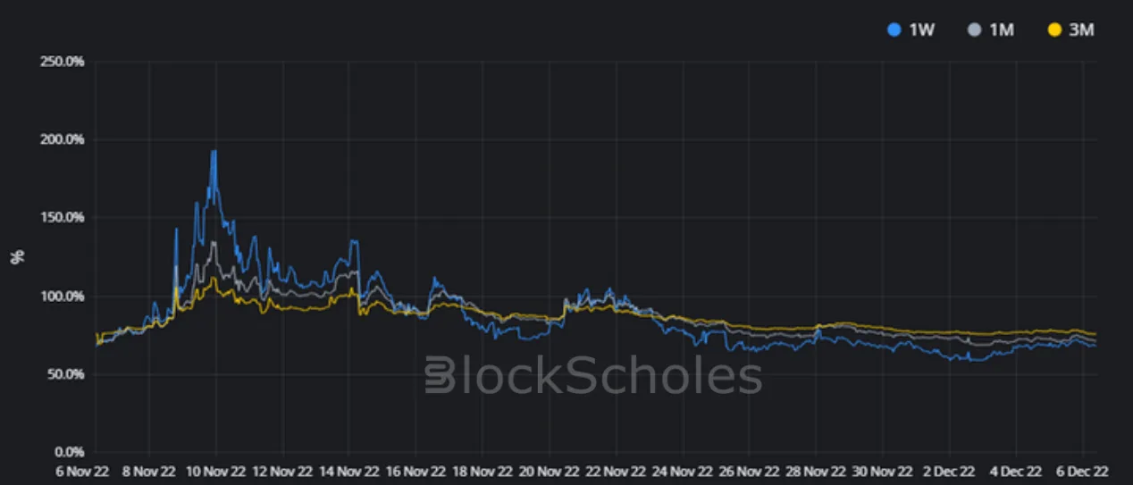 Deribit_Insights - Crypto Derivatives: Analytics Report – Week 49 - Image (7/16)