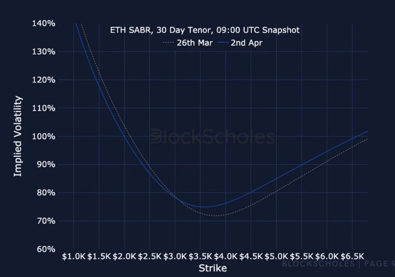 Deribit_Insights - Crypto Derivatives: Analytics Report – Week 14 - Image (17/17)