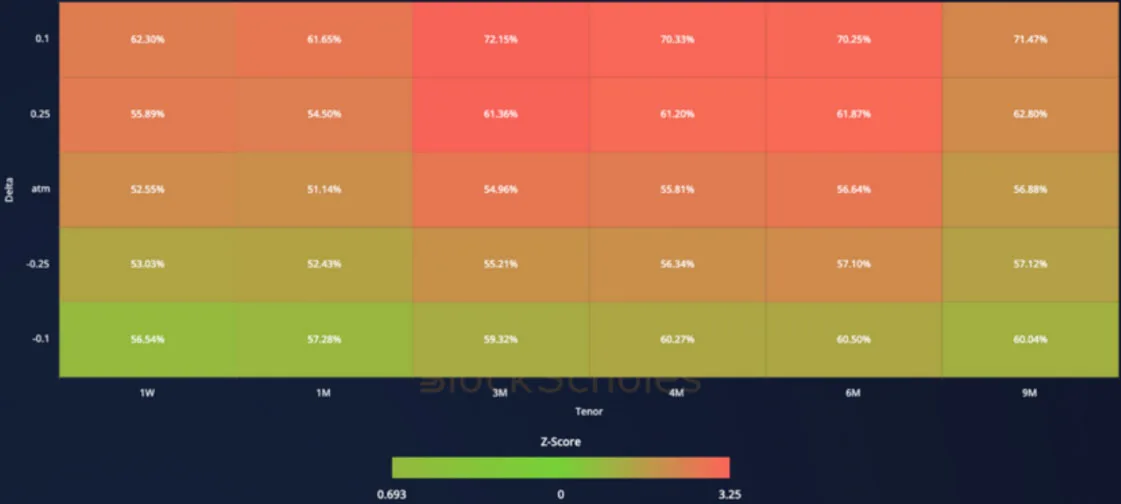 Deribit_Insights - Crypto Derivatives: Analytics Report – Week 7 - Image (14/19)