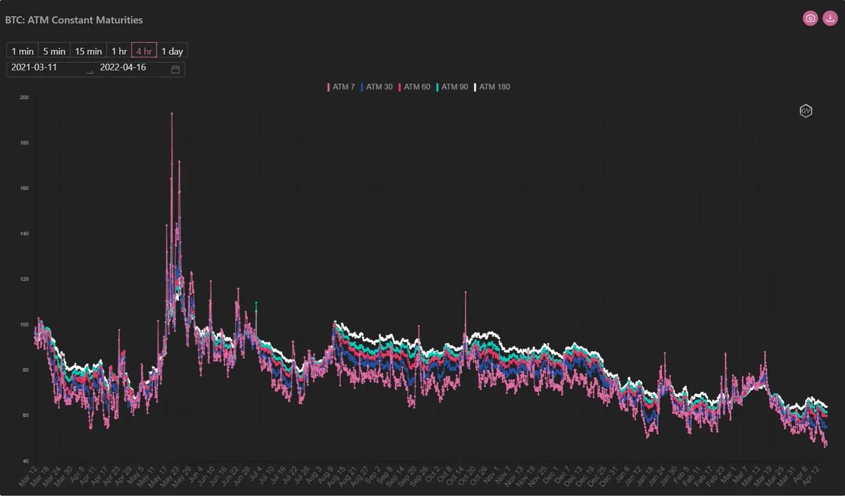 Deribit_Insights - Option Flow – Week 16, 2022 - Image (5/5)