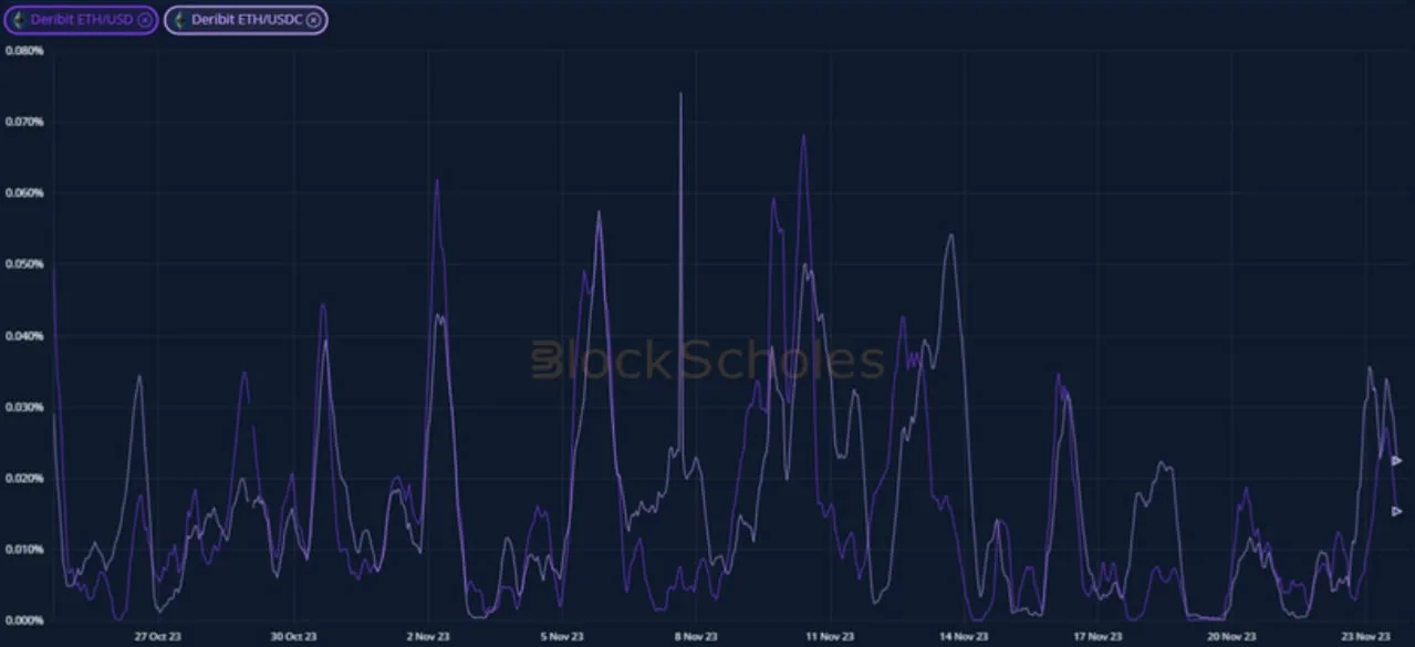 Deribit_Insights - Crypto Derivatives: Analytics Report – Week 47 - Image (8/19)