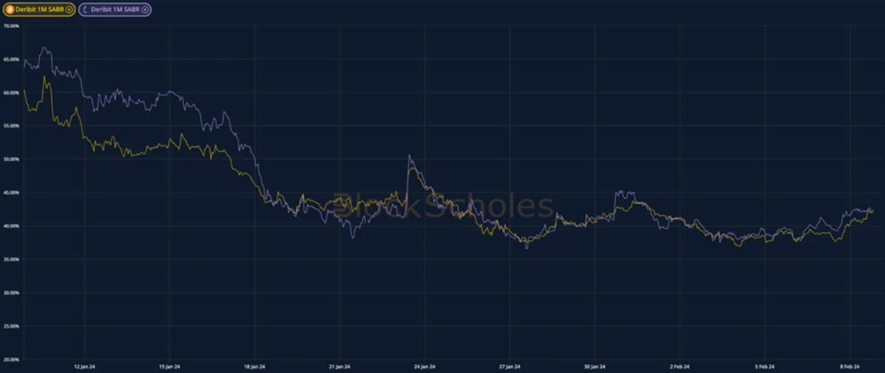 Deribit_Insights - Crypto Derivatives: Analytics Report – Week 6 - Image (2/15)