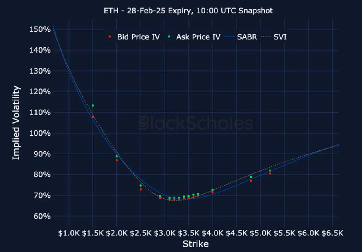 Deribit_Insights - Crypto Derivatives: Analytics Report – Week 4 - Image (23/27)
