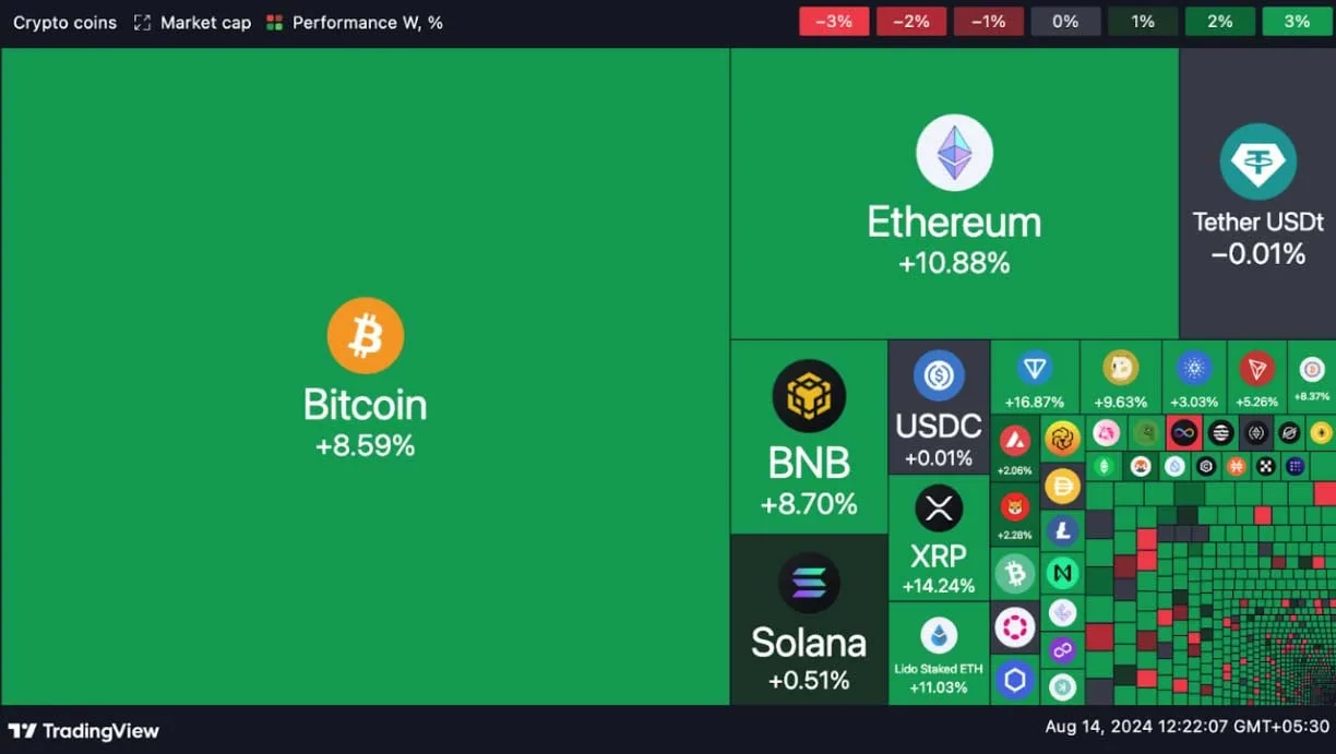 Deribit_Insights - ETH on the Edge: Will It Break Resistance or Face $3,200 Challenge? - Image (2/3)