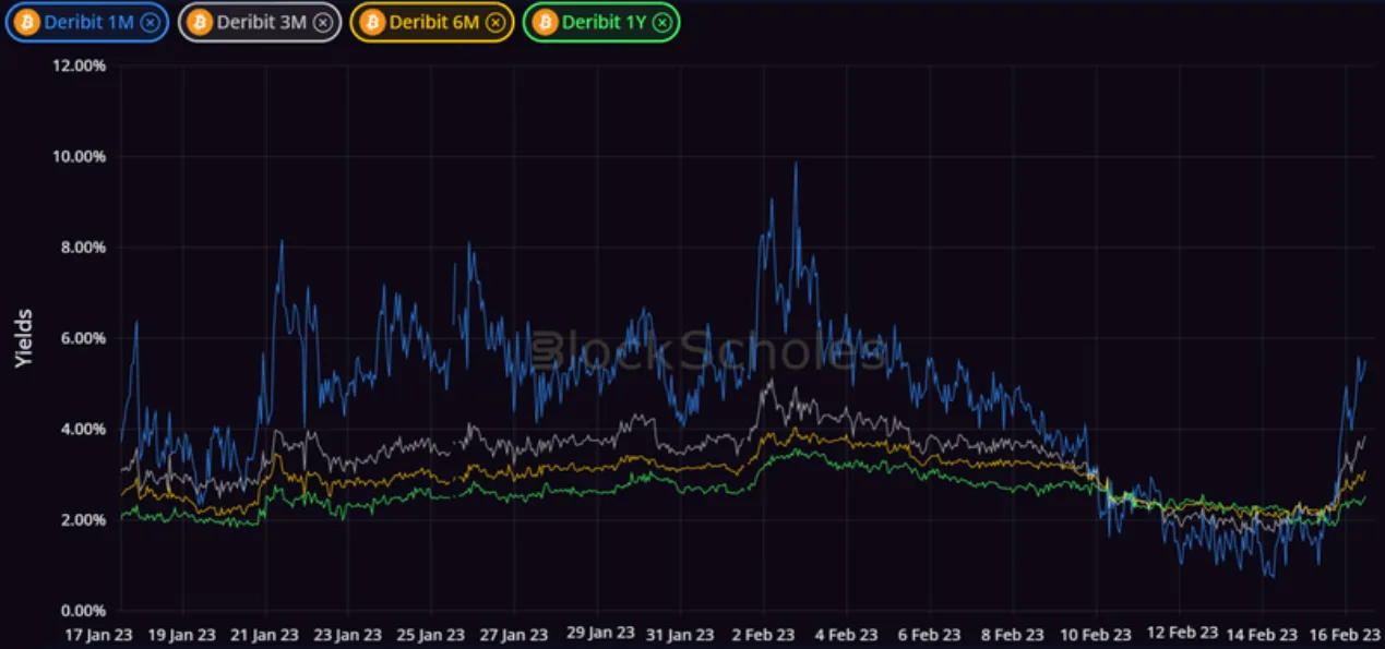 Deribit_Insights - Crypto Derivatives: Analytics Report – Week 7 - Image (1/14)