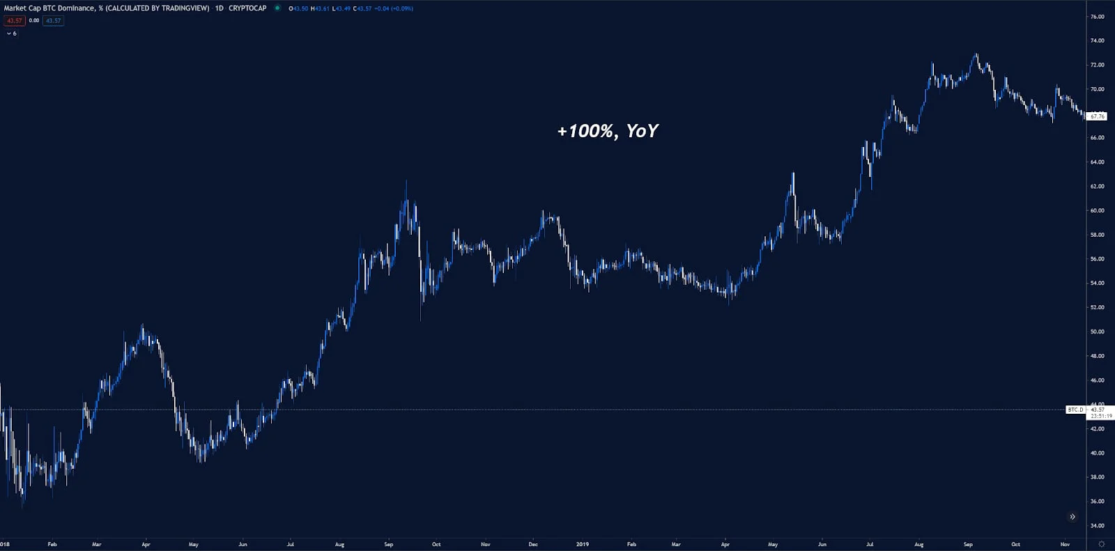 Deribit_Insights - What Market Structure says about BTC Dominance - Image (1/4)