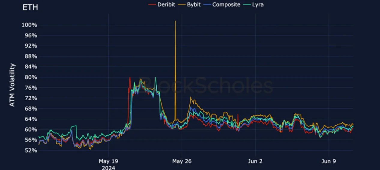 Deribit_Insights - Crypto Derivatives: Analytics Report – Week 24 - Image (15/25)