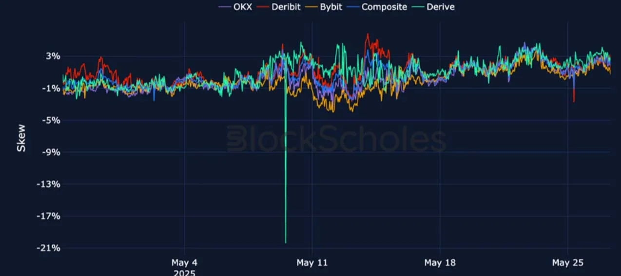 Deribit_Insights - Crypto Derivatives: Analytics Report – Week 22 - Image (17/25)