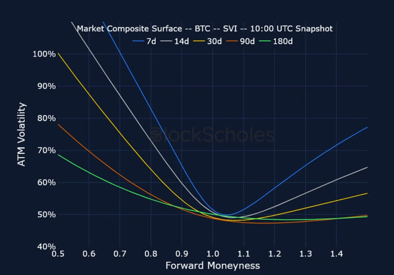 Deribit_Insights - Crypto Derivatives: Analytics Report – Week 12 - Image (15/20)