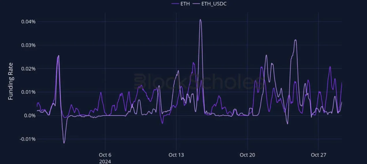 Deribit_Insights - Crypto Derivatives: Analytics Report – Week 44 - Image (9/27)
