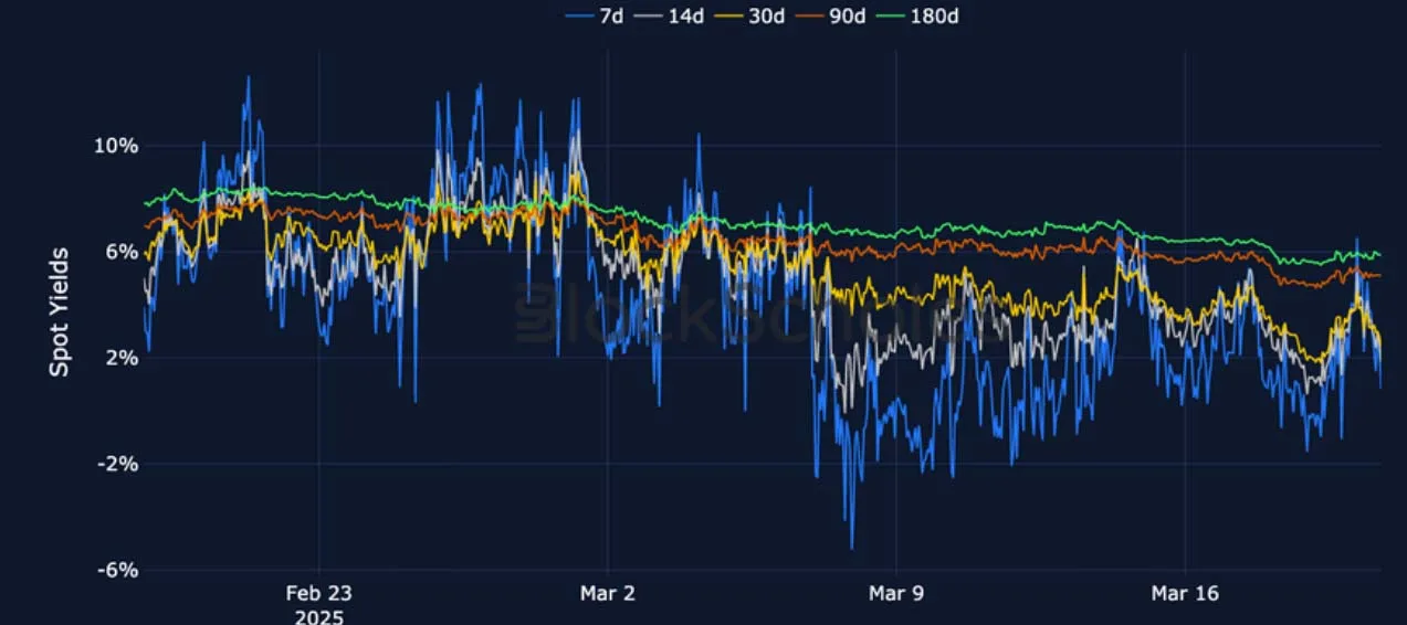 Deribit_Insights - Crypto Derivatives: Analytics Report – Week 12 - Image (6/25)