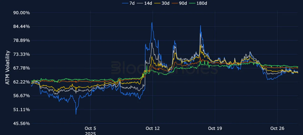 Deribit_Insights - Crypto Derivatives: Analytics Report – Week 44 - Image (12/21)