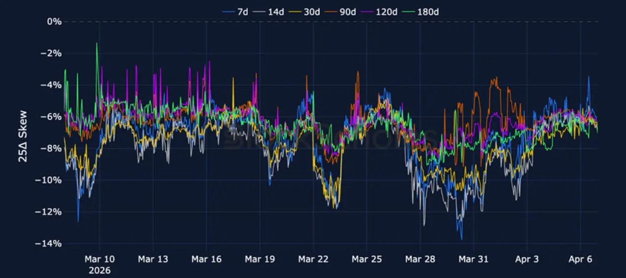 Deribit_Insights - Crypto Derivatives: Analytics Report – Week 15 - Image (6/15)