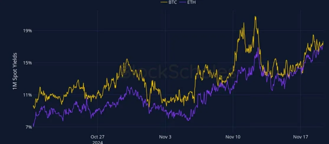 Deribit_Insights - Crypto Derivatives: Analytics Report – Week 47 - Image (1/27)