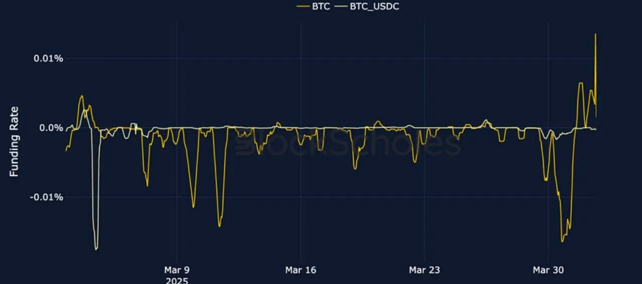 Deribit_Insights - Crypto Derivatives: Analytics Report – Week 14 - Image (3/25)