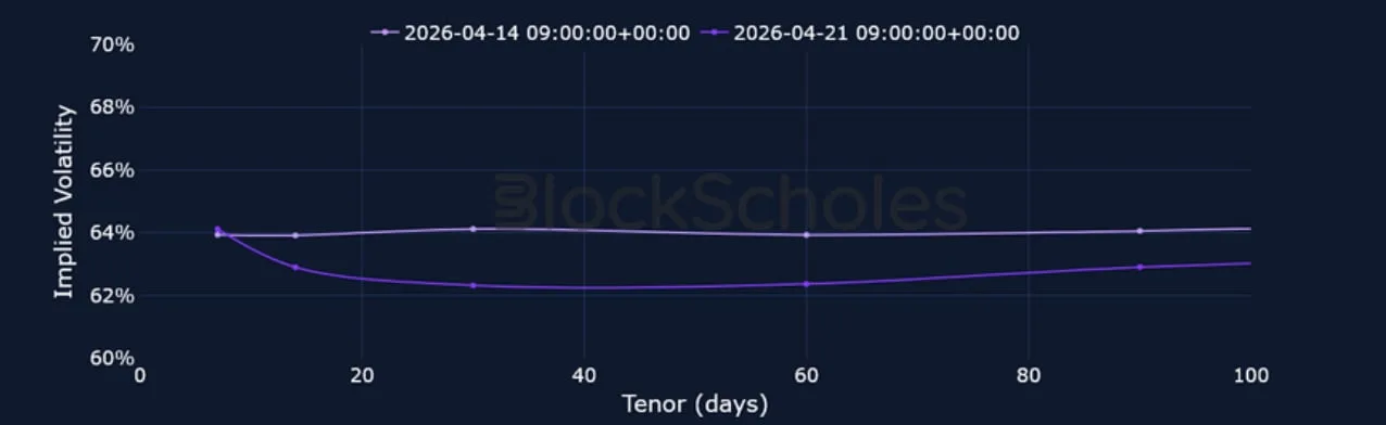 Deribit_Insights - Crypto Derivatives: Analytics Report – Week 17 - Image (7/15)