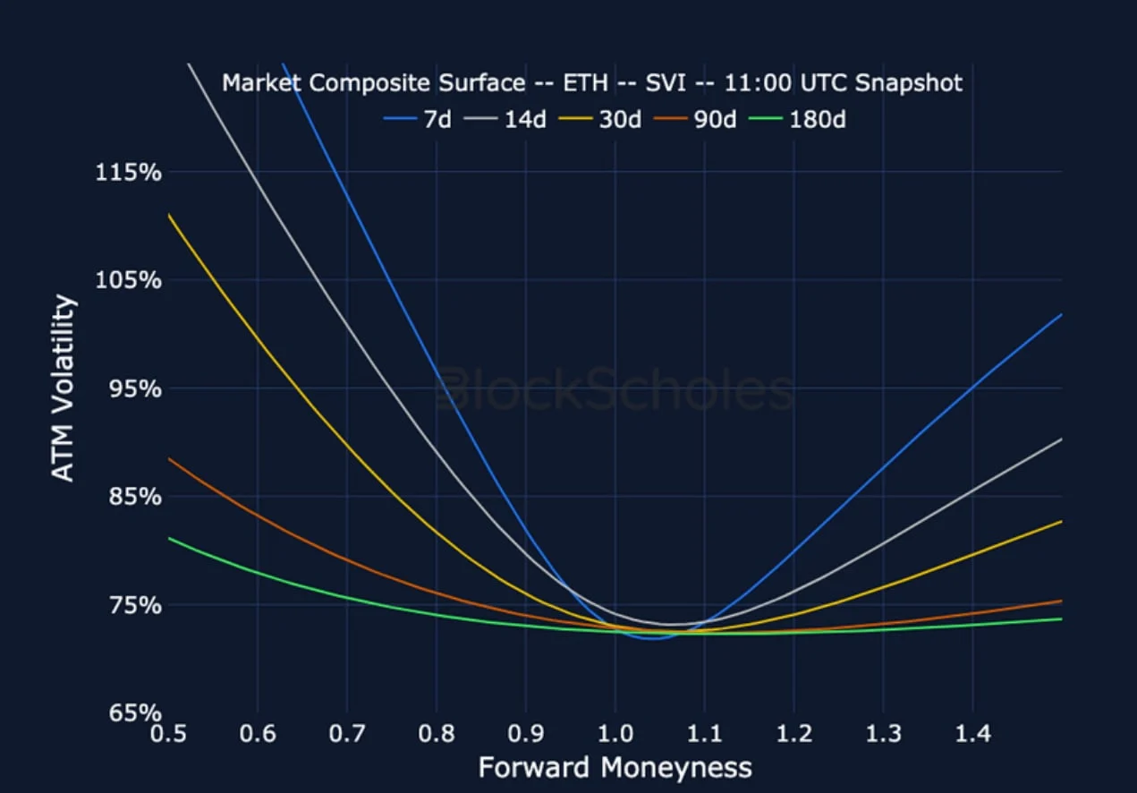 Deribit_Insights - Crypto Derivatives: Analytics Report – Week 48 - Image (17/23)