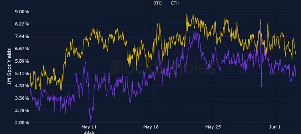 Deribit_Insights - Crypto Derivatives: Analytics Report – Week 23 - Image (1/25)