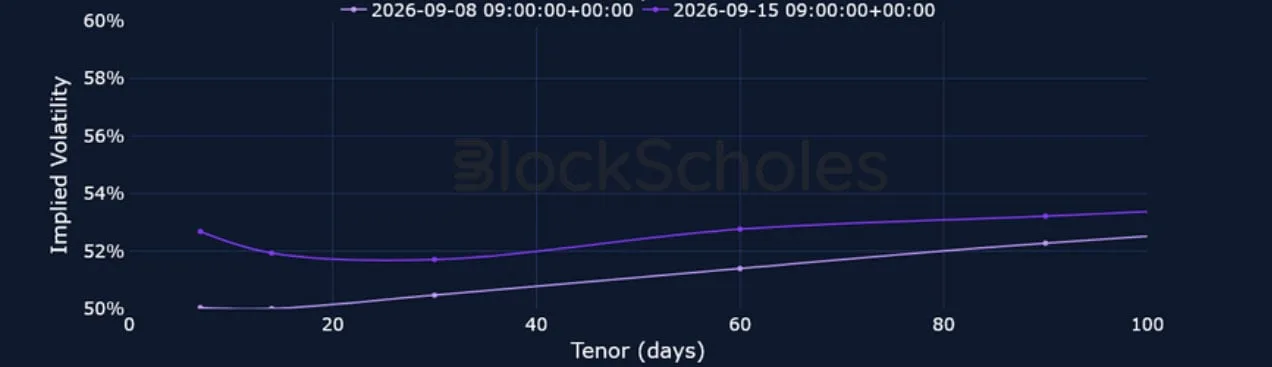 Deribit_Insights - Crypto Derivatives: Analytics Report – Week 38 - Image (6/15)