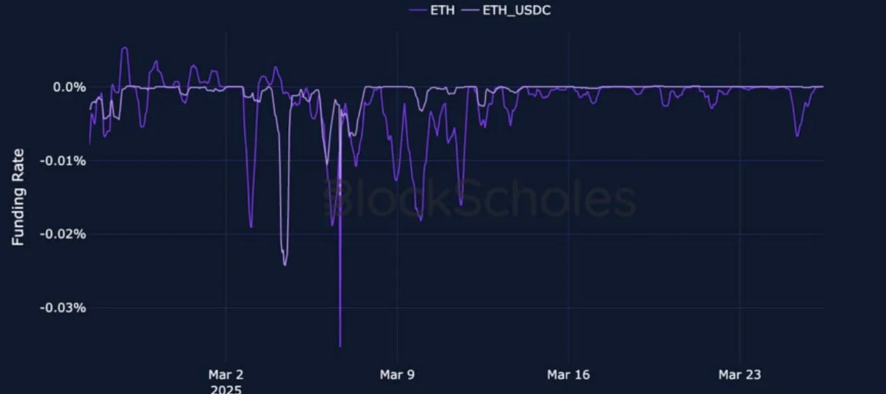 Deribit_Insights - Crypto Derivatives: Analytics Report – Week 13 - Image (4/25)