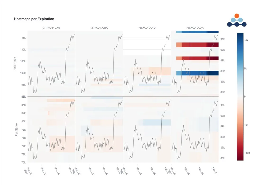 Deribit_Insights - Option Flow: Santa Call Spread Season - Image (1/2)